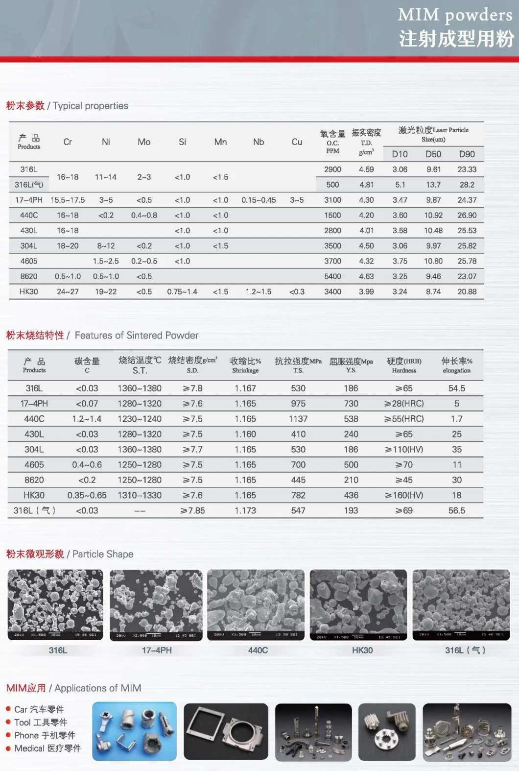 Metal Injection Moulding Powders (MIM) by Gas and Water Atomized